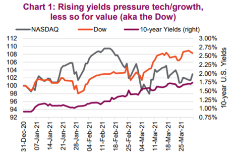 Source: Richardson Wealth
