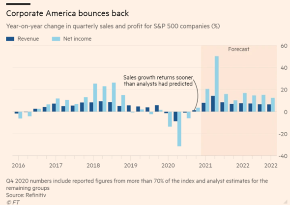 Source: Financial Times