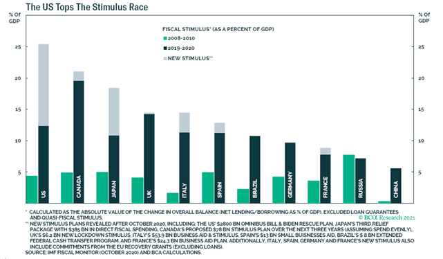 Source: BCA Research