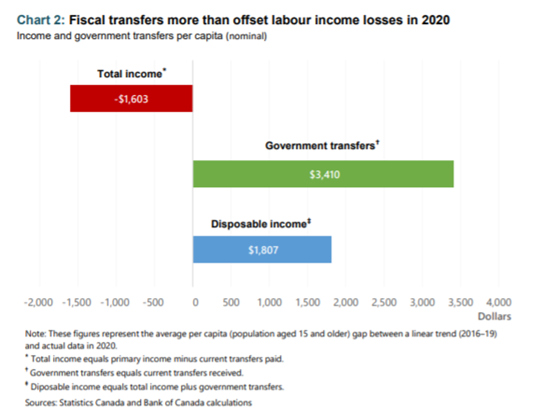 Source: Bank of Canada