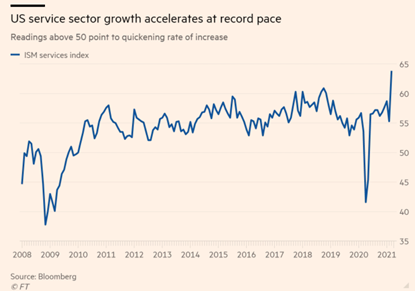 Source: Financial Times