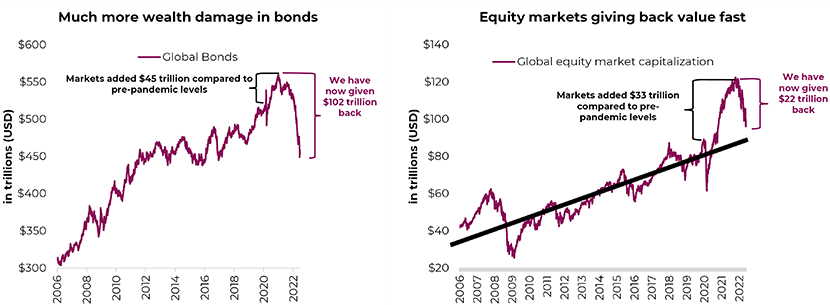 Bloomberg, Purpose Investments