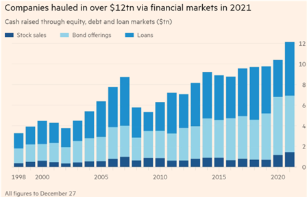 Source: Refinitiv, Financial Times