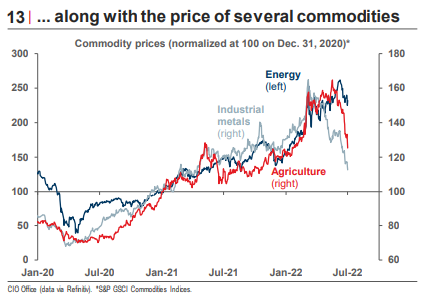 Inflation may soon be tamed?