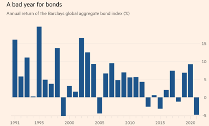 Source: Bloomberg, Financial Times