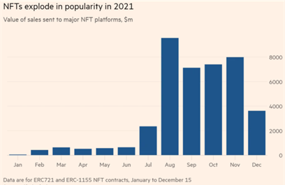 Source: Chainalysis, Financial Times