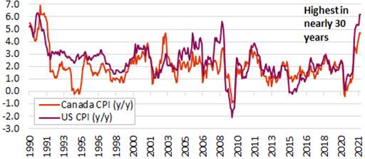 Remember when the price of bread was….
