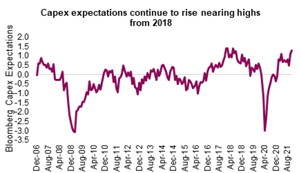 Source: Bloomberg, Richardson Wealth