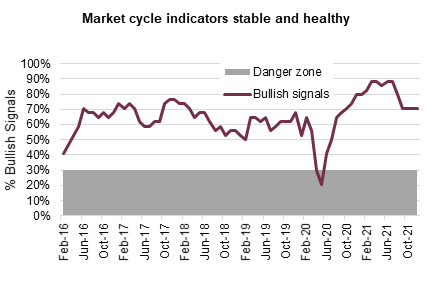 Source: Bloomberg, Richardson Wealth